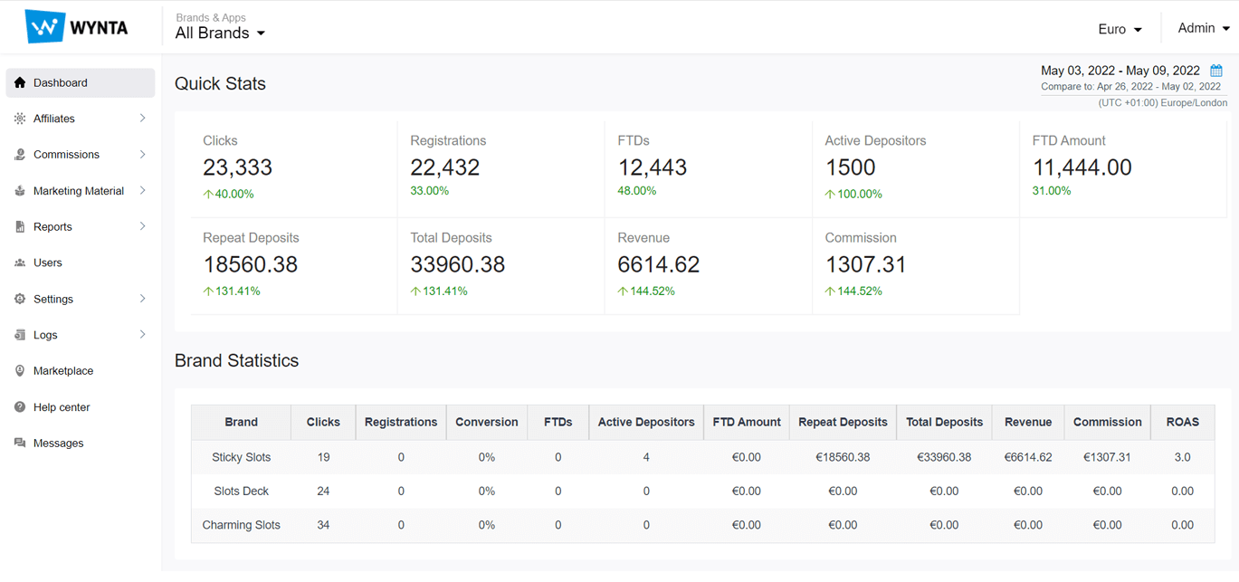 Wynta Dashboard